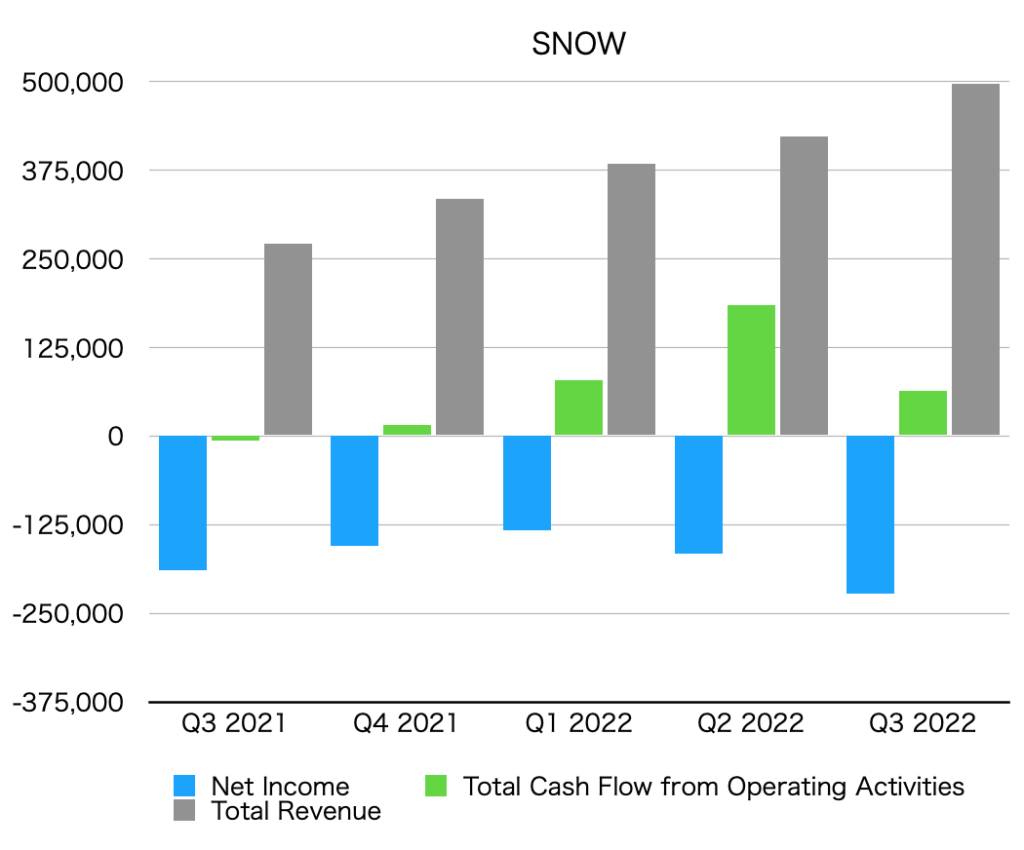 [U.S. Stocks] Snowflake Inc (SNOW) Earnings Summary - Ottaka Blog ...