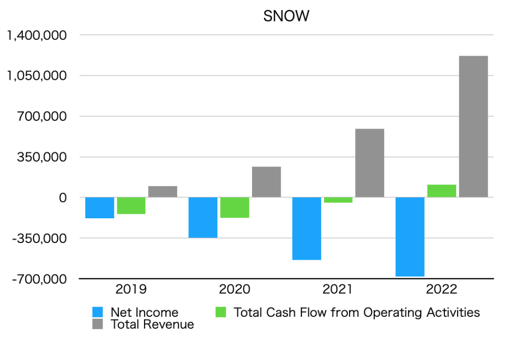 [U.S. Stocks] Snowflake Inc (SNOW) Earnings Summary Ottaka Blog