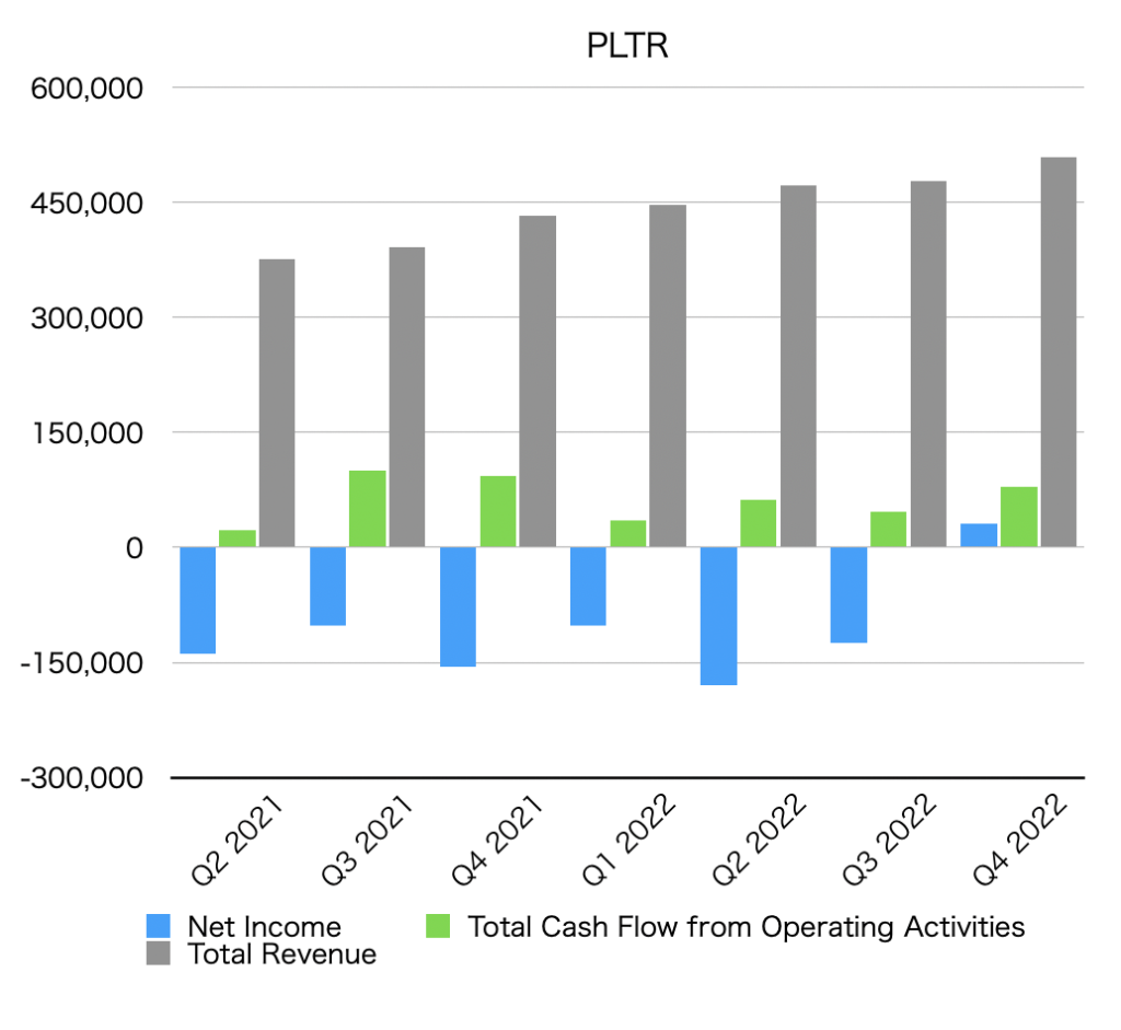 [U.S. Stocks] Palantir Technologies Inc (PLTR) Earnings Summary - Blog ...