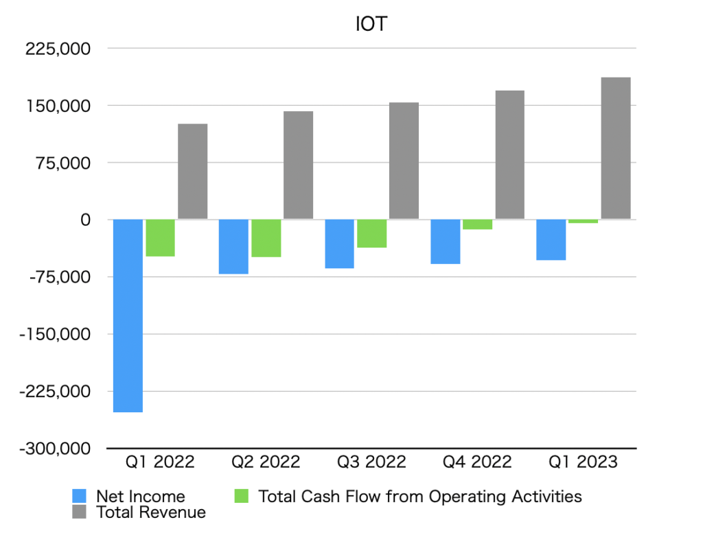 [U.S. Stocks] Samsara Inc (IOT) Earnings Summary - Ottaka Blog ...