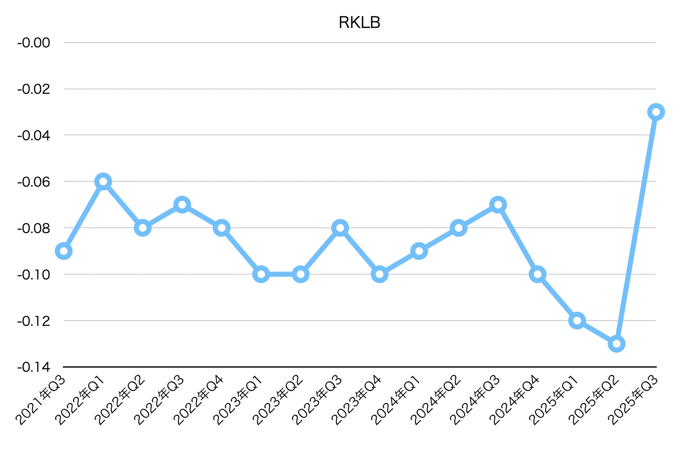 スクリーンショット 2025-11-12 16.21.22