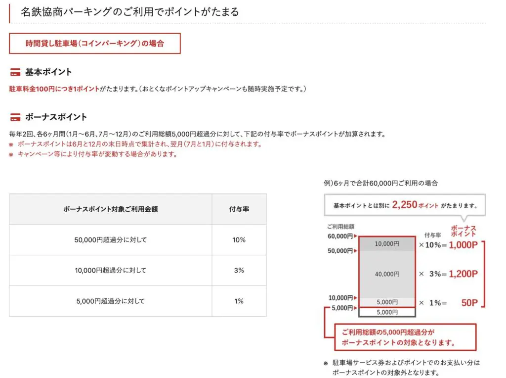 名古屋近辺で駐車場を使う人に便利】名鉄協商パーキング MKPポイントカード | おったかブログ